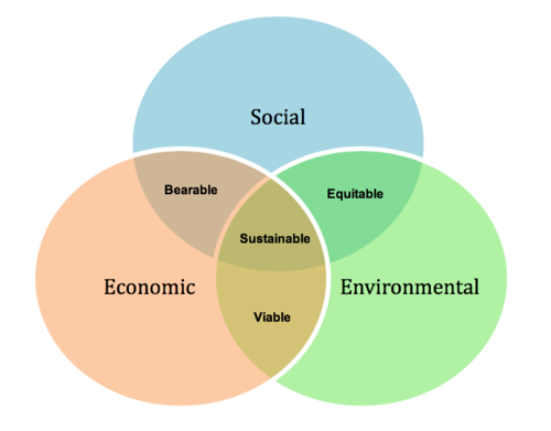 Transparent Sustainability Is the Future of Agriculture — AGRITECTURE